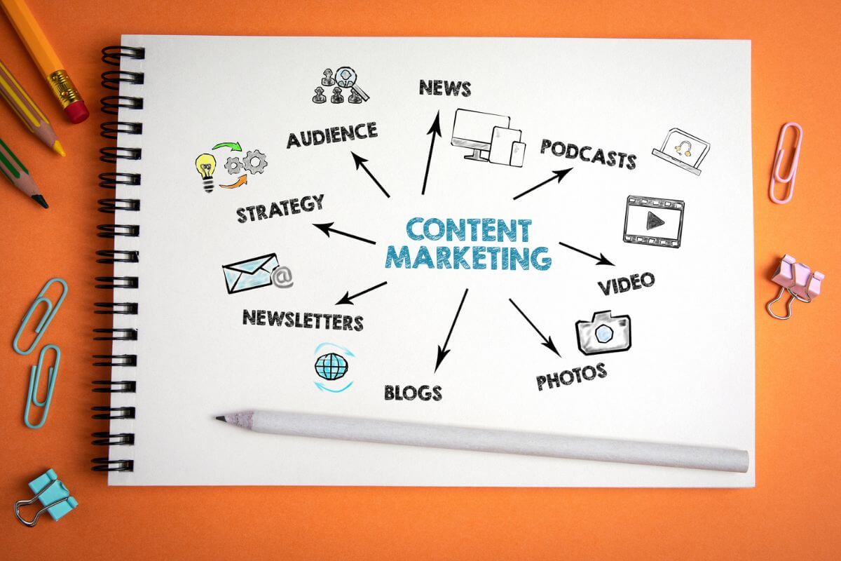 The importance of content marketing