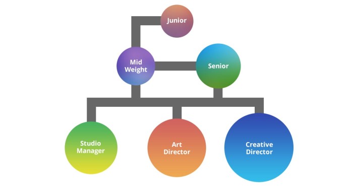 Fifteen-ContMarketing-PathandProgression-chart