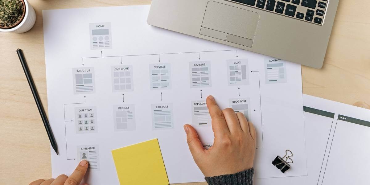 What are the stages of website development?