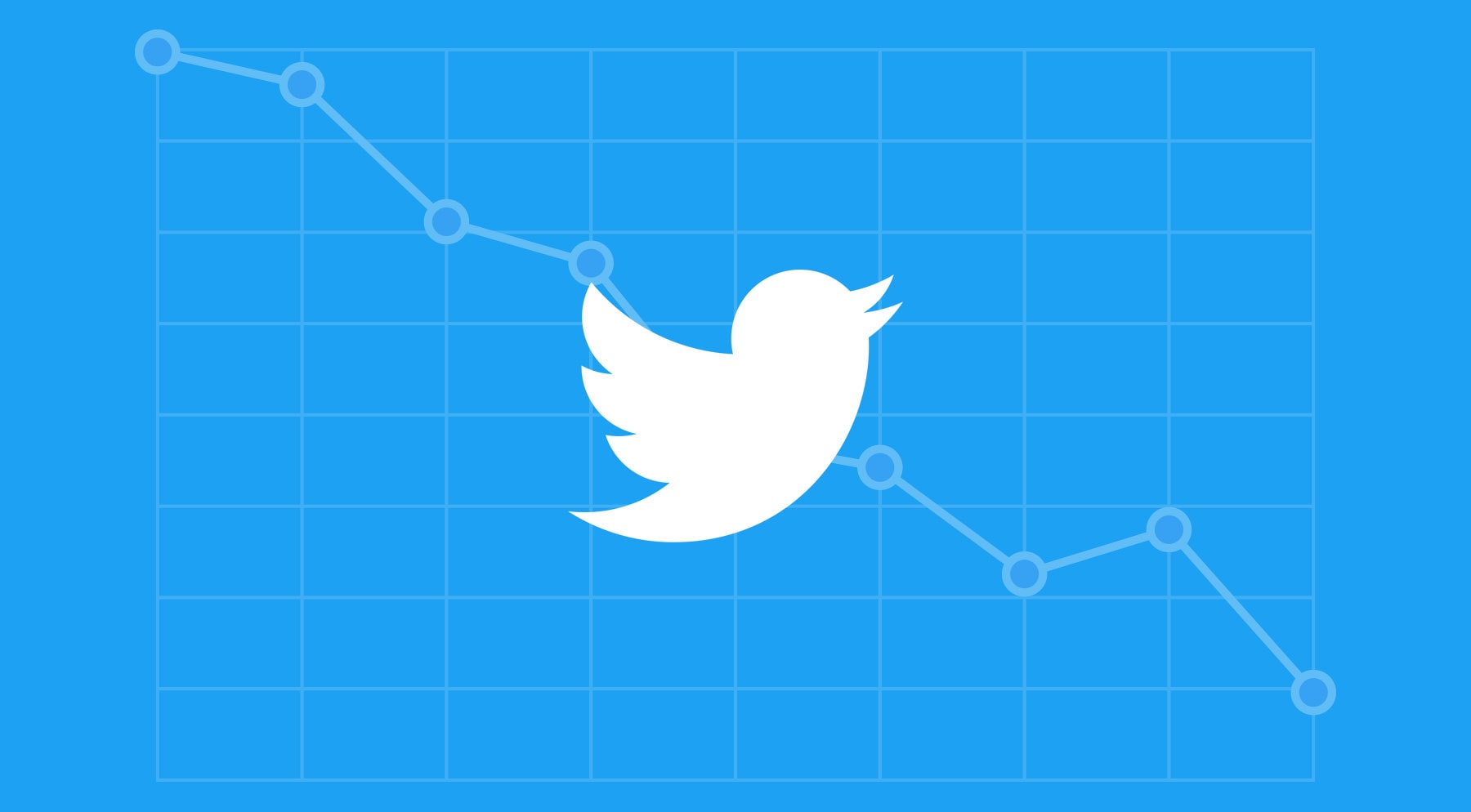 Twitter Announces Further Losses